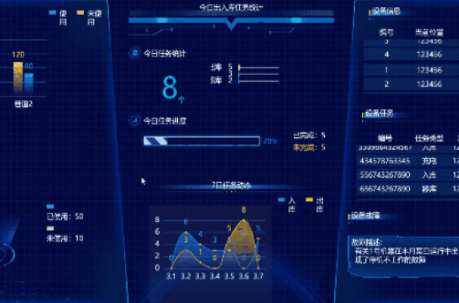 中揚(yáng)立庫(kù)WMS倉(cāng)庫(kù)管理系統(tǒng)